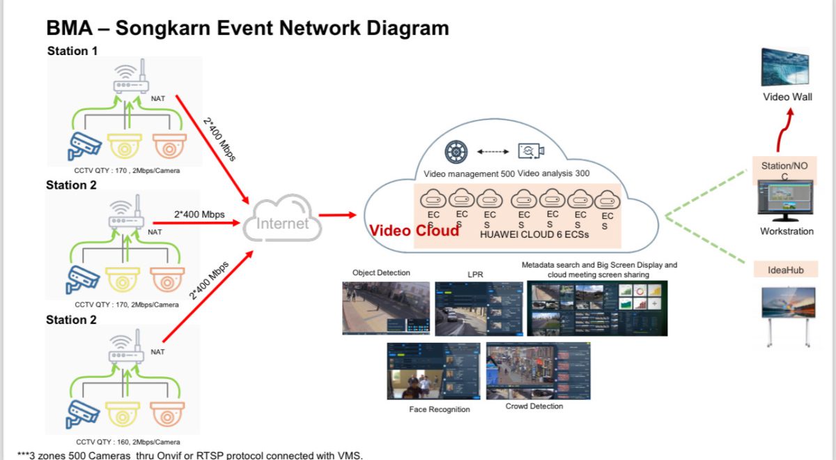 กทม.เตรียมพร้อมระบบกล้อง CCTV พื้นที่จัดงานมหาสงกรานต์ 2567