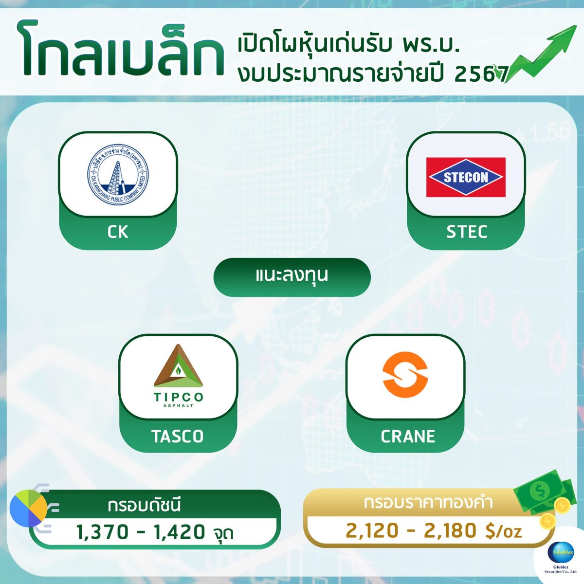 โกลเบล็ก เปิดโผหุ้นเด่นรับ พร.บ. งบประมาณรายจ่ายปี 2567