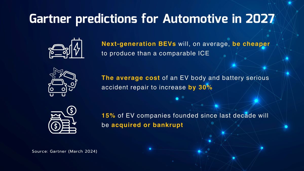 Gartner Outlines a New Phase for Electric Vehicles