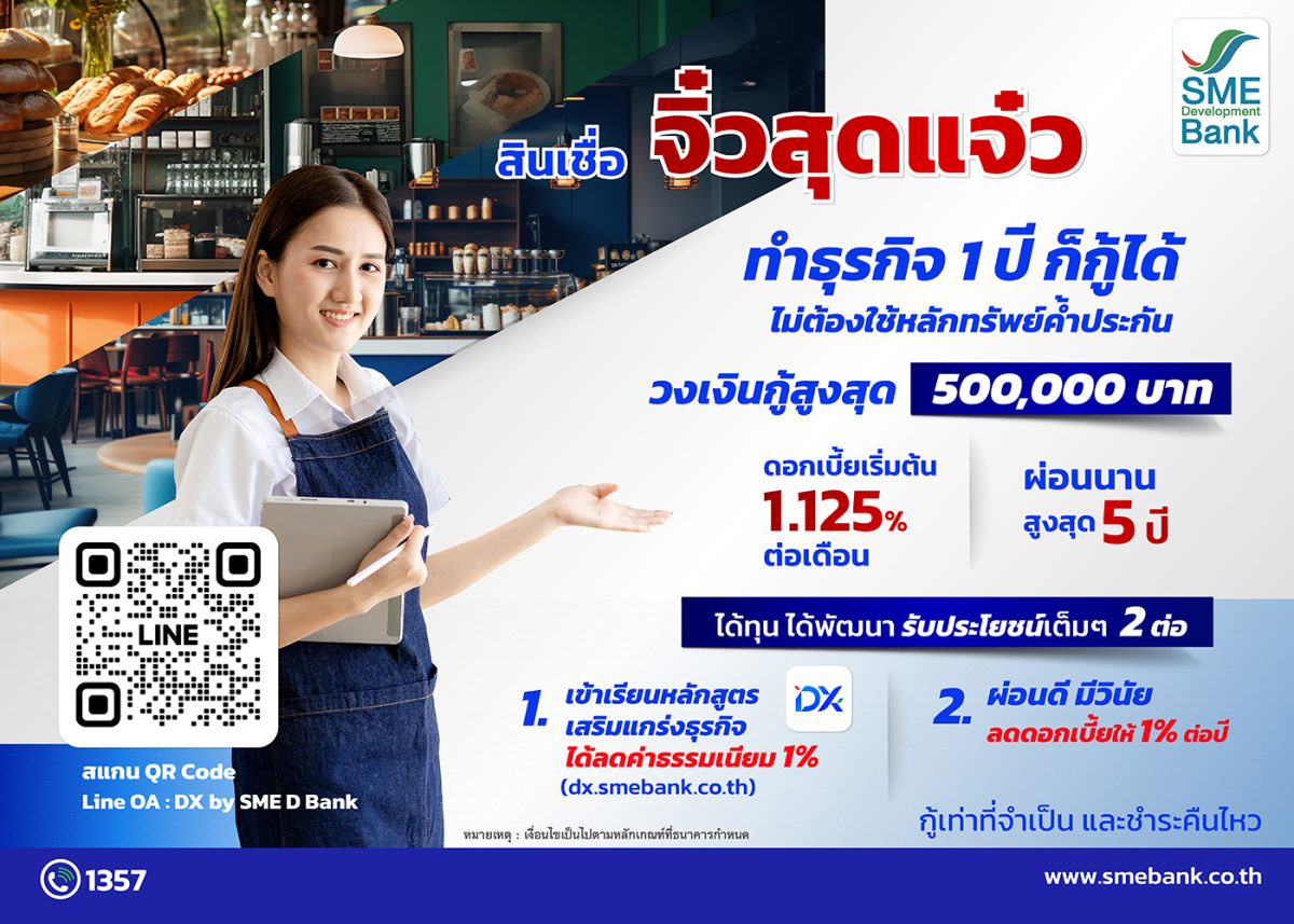 SME D Bank ออกสินเชื่อใหม่ 'จิ๋วสุดแจ๋ว' เสริมแกร่งรายย่อย 'เติมทุนคู่พัฒนา' วงเงินกู้ 5 แสน ไม่ต้องใช้หลักทรัพย์ค้ำ แถมรับประโยชน์ 2 ต่อ ลดค่าธรรมเนียมและดอกเบี้ย