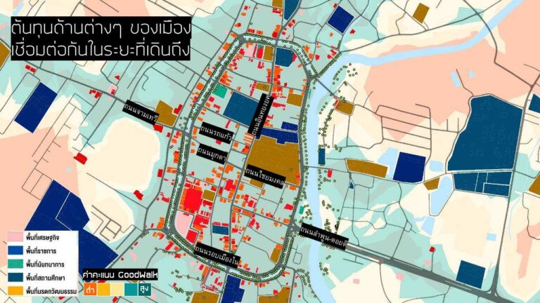 GoodWalk Thailand ออกแบบ เมืองเดินได้ เมืองเดินดี ฟื้นเศรษฐกิจ สร้างคุณภาพชีวิตคนเมือง