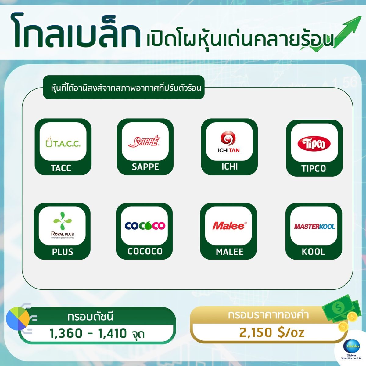 โกลเบล็ก เปิดโผหุ้นเด่นคลายร้อน