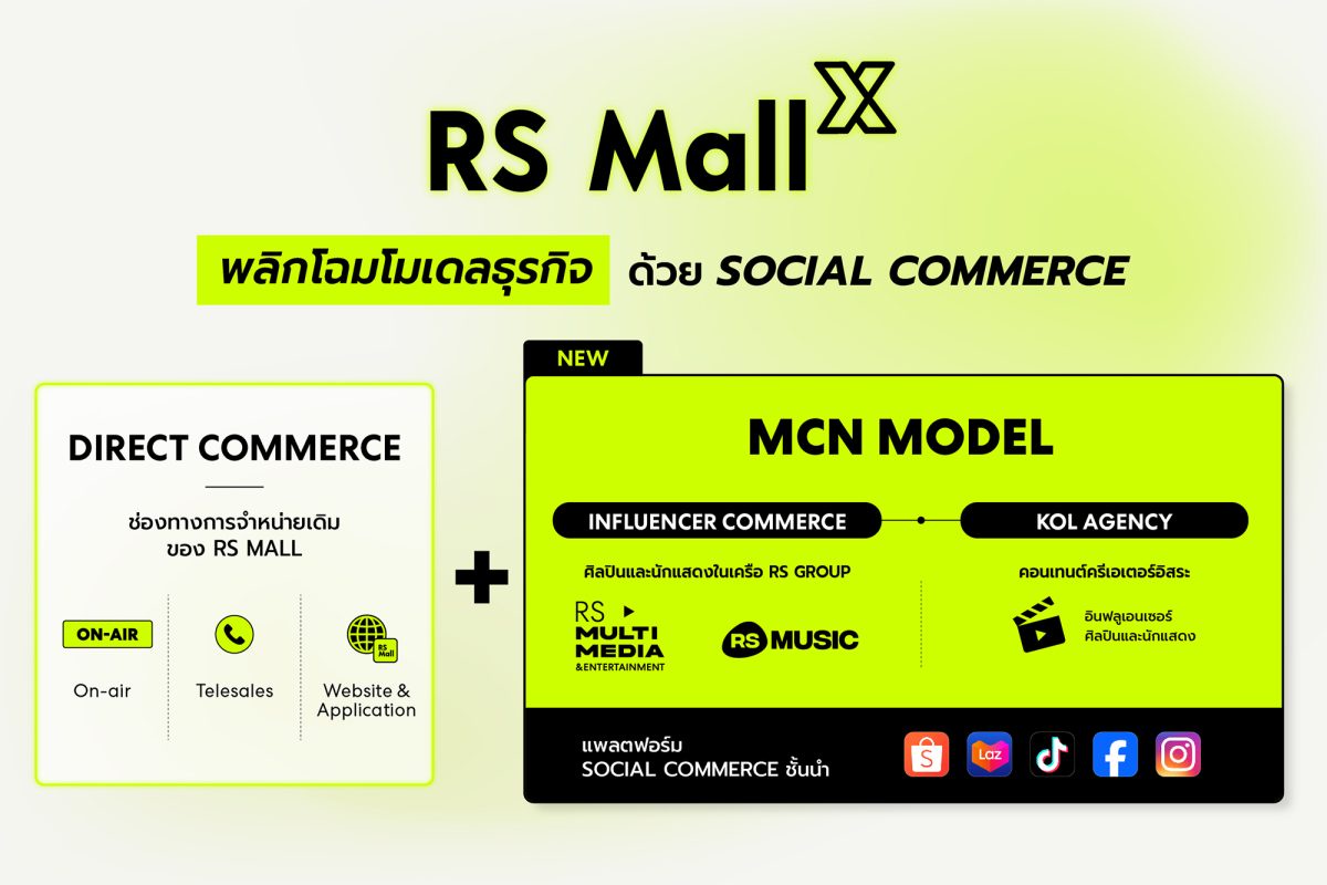 RS Mall ปฏิวัติการขายสู่ Social Commerce รีแบรนด์เป็น RS Mall X ภายใต้ MCN Model