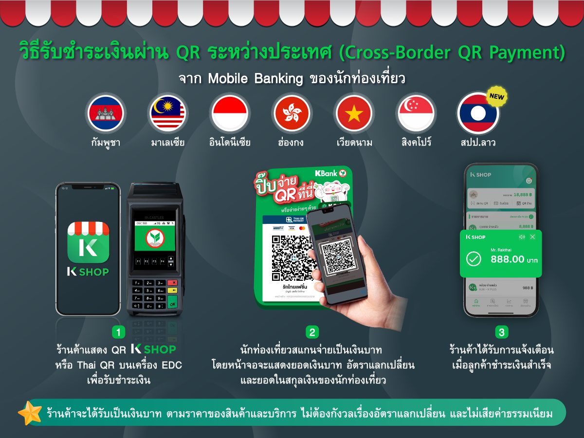 KBank launches Cross-Border QR Payment Service between Thailand and Lao PDR to accommodate Lao tourists paying via QR nationwide