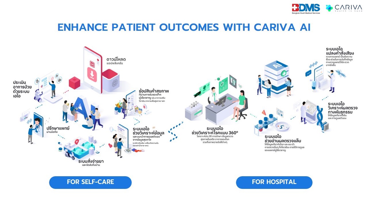 BDMS ลงทุนใน CARIVA พัฒนา AI วิเคราะห์โรคเฉพาะบุคคล ตอกย้ำความเป็นผู้นำการบริการด้านสุขภาพอย่างยั่งยืน
