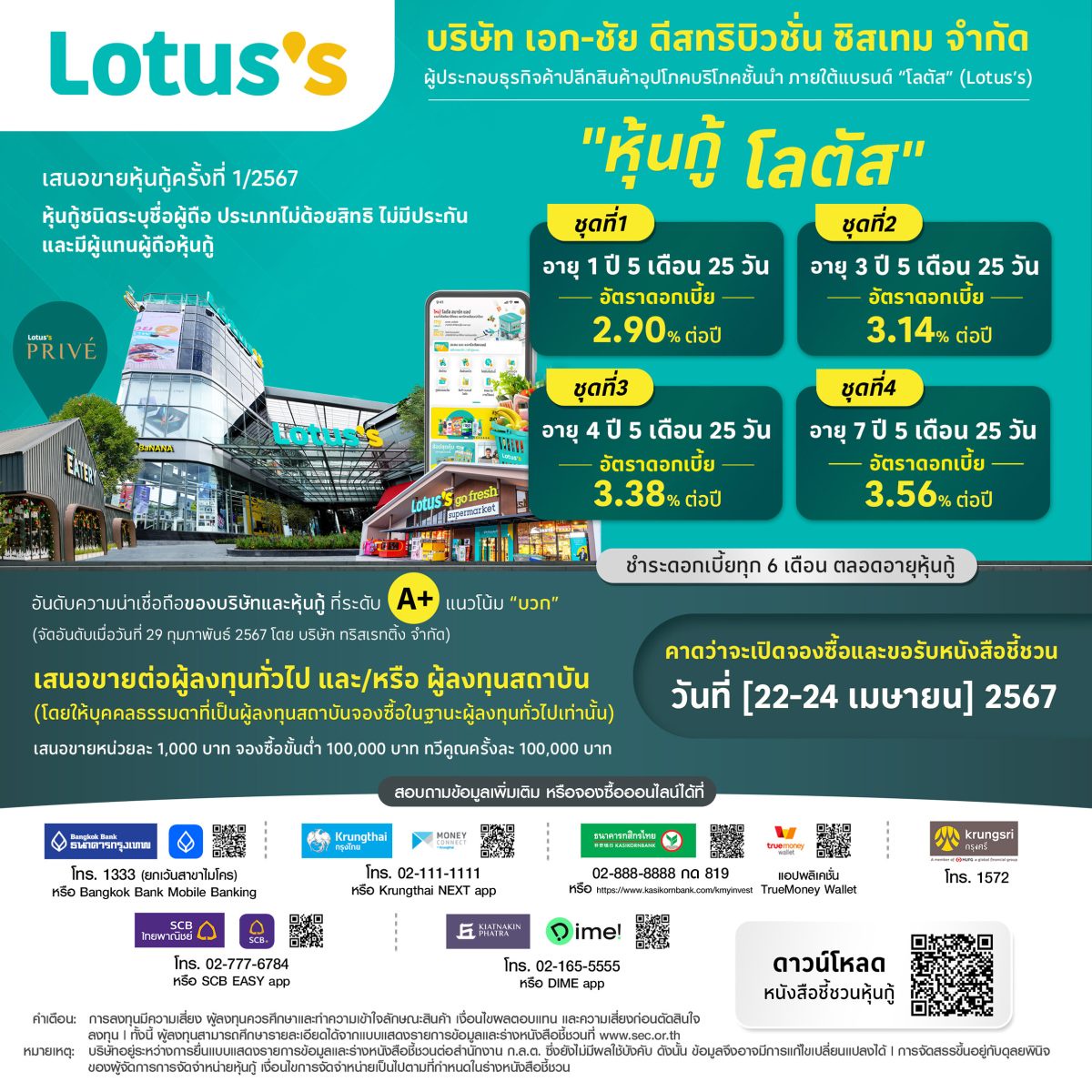 โลตัส (Lotus's) เคาะอัตราดอกเบี้ยหุ้นกู้ 4 ชุด อัตรา 2.90-3.56% ต่อปี เปิดโอกาสประชาชนทั่วไปจองซื้อ 22-24 เมษายน 2567