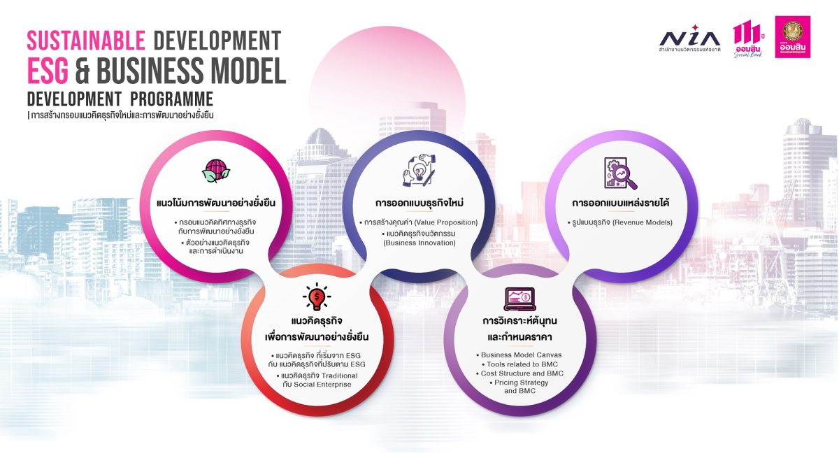 เอ็นไอเอ - ธ.ออมสิน เดินหน้าปั้นผู้ประกอบการ ESG ตอบโจทย์ความยั่งยืนโลก เปิดตัวหลักสูตรสร้างความพร้อม - มาตรวัดความน่าเชื่อถือใหม่แห่งการลงทุน