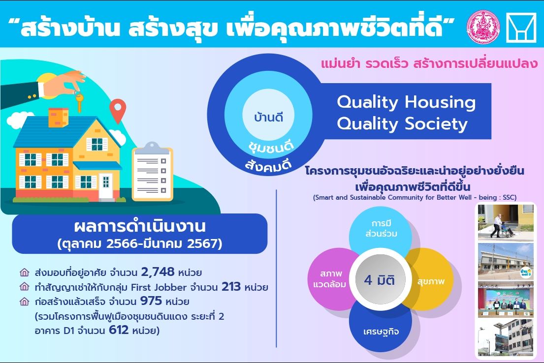 คณะกรรมการการเคหะแห่งชาติเร่งบริหารงานเชิงรุก เพื่อให้การเคหะแห่งชาติขับเคลื่อนเป็นรูปธรรมอย่างเร่งด่วน