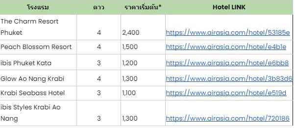 Airasia MOVE ร่วมมอบส่วนลดทั้งทริป เที่ยวบินลดแรง โรงแรมลดอีก แจกโค้ดลด แจกพ้อยท์เพิ่ม