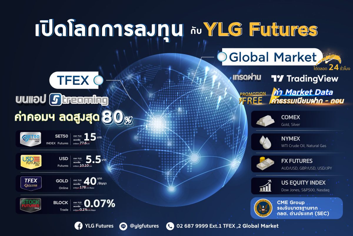 YLG ชี้ทองคำผันผวนระยะสั้นรับแรงขายทำกำไร หลังคลายกังวลเหตุปะทะตะวันออกกลาง ระยะสั้นแนะขาย ระยะยาวหาจังหวะเก็บรับเทรนด์ระยะยาว 2-3 ปียังเป็นขาขึ้น