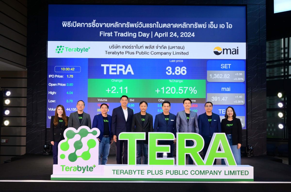 TERA เปิดเทรดวันแรกราคาพุ่งเหนือจอง 122.86 %