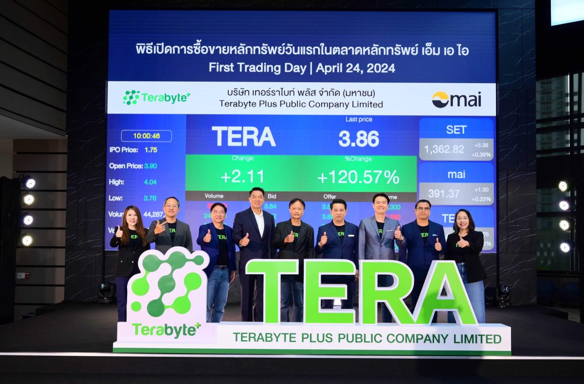 TERA ฟอร์มเจ๋ง! เปิดเทรดวันแรกเหนือจอง 122.86% ลุยให้บริการ T.Cloud รับอนาคตธุรกิจคึกคัก ปักหมุดผลงาน 3 ปีเติบโตเฉลี่ยเกิน 10%