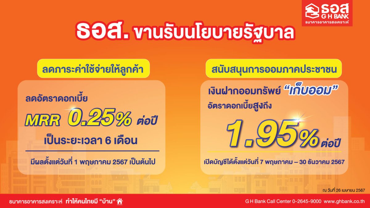 ธอส. ขานรับนโยบายรัฐบาล ลดอัตราดอกเบี้ย MRR 0.25% ต่อปี พร้อมส่งเสริมวินัยการออม ด้วย เงินฝากออมทรัพย์เก็บออม ดอกเบี้ยสูงถึง 1.95% ต่อปี