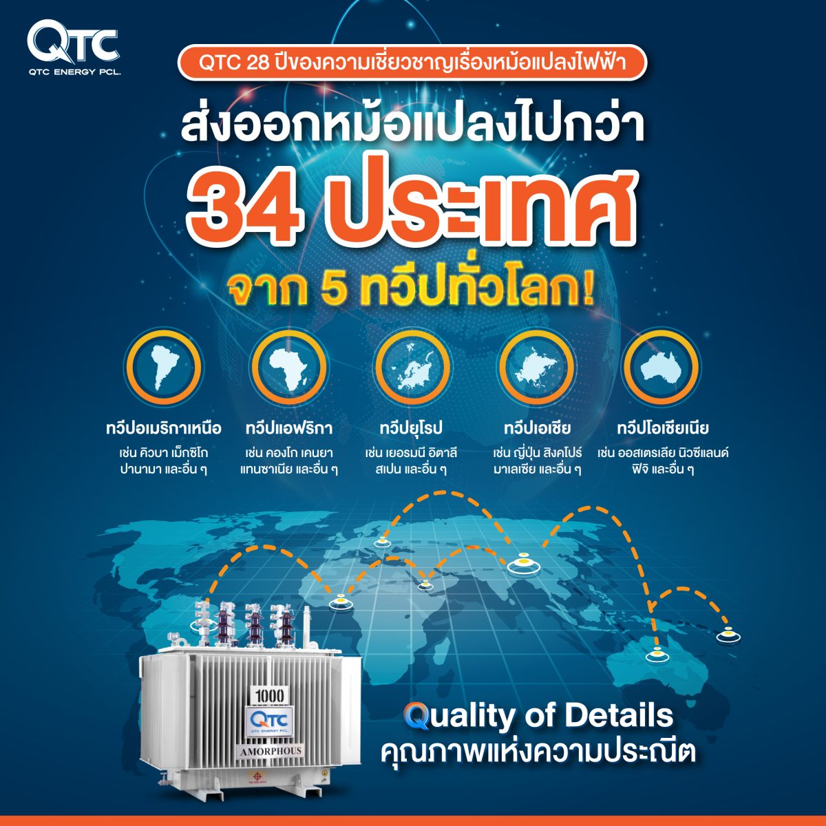 QTC ก้าวสู่ปีที่ 28 ตอกย้ำผู้นำส่งออกหม้อแปลงไฟฟ้าทั่วโลก