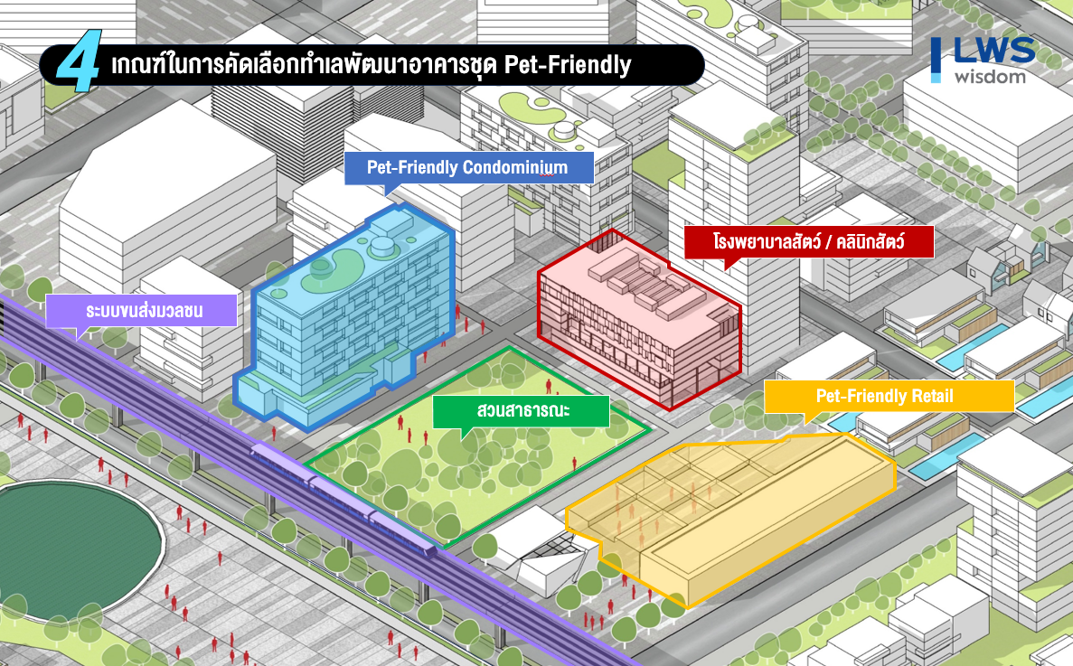 แอล ดับเบิลยู เอส เปิด 5 ทำเลเหมาะในการพัฒนาคอนโดฯ เพื่อสัตว์เลี้ยง