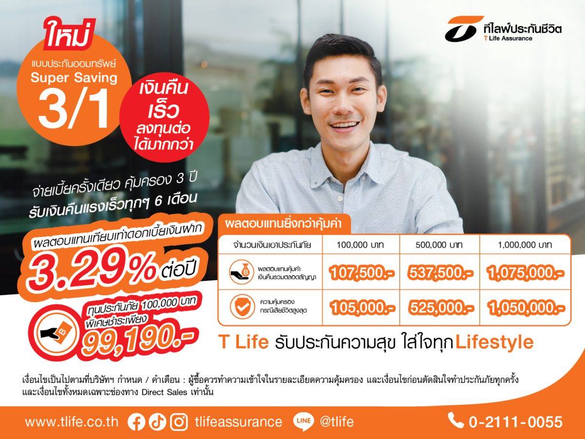 ที ไลฟ์ ตอบโจทย์นักลงทุนรุ่นใหม่ ออก แบบประกันออมทรัพย์ Super Saving 3/1 ออมสั้น 3 ปี จ่ายเบี้ยครั้งเดียว ผลตอบแทนสูง 3.29% ต่อปี แซงหน้าดอกเบี้ยเงินฝากธนาคาร