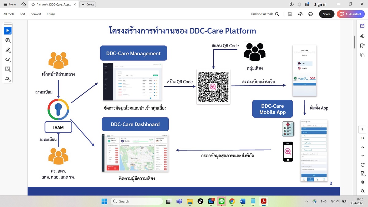 กระทรวง อว. โดย สวทช. - กรมควบคุมโรค กระทรวง สธ. ผนึกกำลังใช้ระบบ DDC-Care Platform เทคโนโลยีรับมือโรคระบาดข้ามพรมแดน