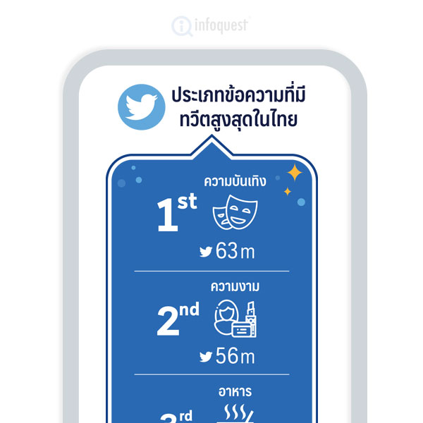 แกะรอยภูมิทัศน์สื่อไทยแบบ เจาะลึก บนเว็บไซต์อินโฟเควสท์