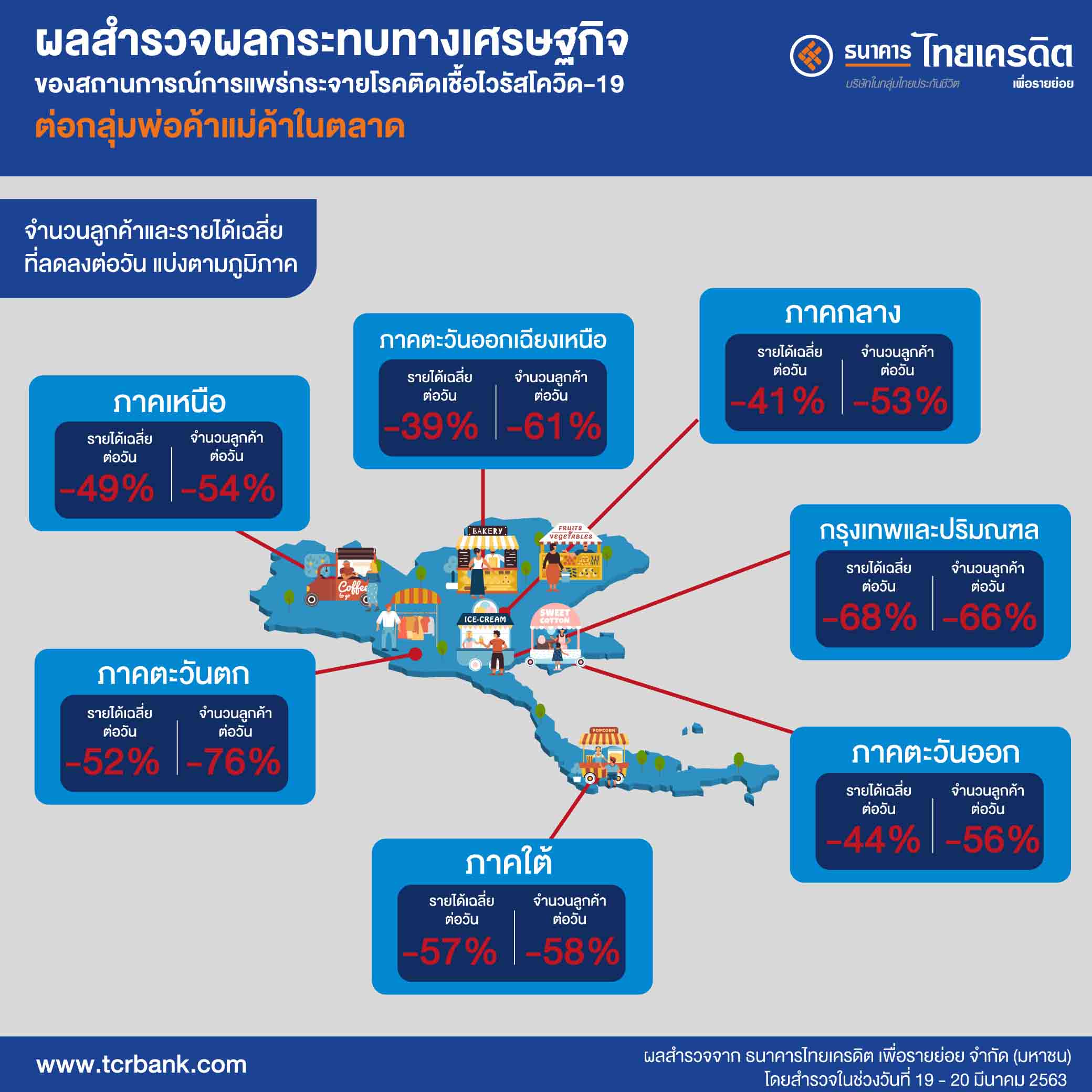 ธนาคารไทยเครดิตฯ ห่วงใยลูกค้า มอบกรมธรรม์ประกันภัยคุ้มครองชีวิตจากการติดเชื้อไวรัสโควิด-19ให้ลูกค้านาโนและไมโครเครดิตฟรีนาน 90 วัน ชดเชย 100,000