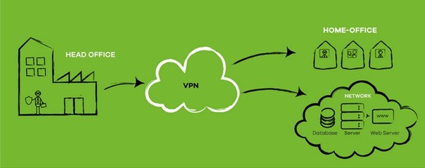 Zyxels VPN helps working from home productive and secure