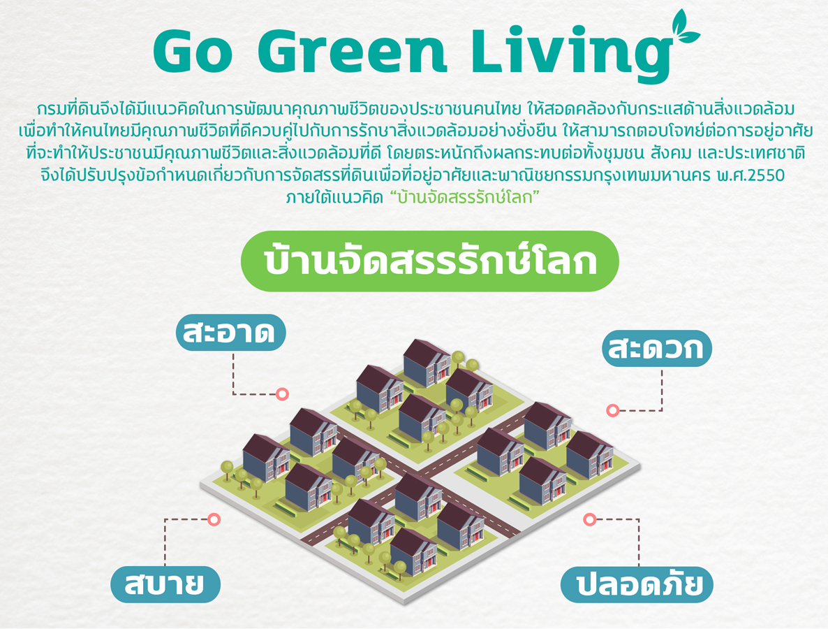 กรมที่ดินรับฟังความคิดเห็น ร่างโครงการ บ้านจัดสรรรักษ์โลก : สะอาด สะดวก สบาย ปลอดภัย (Go Green Living)