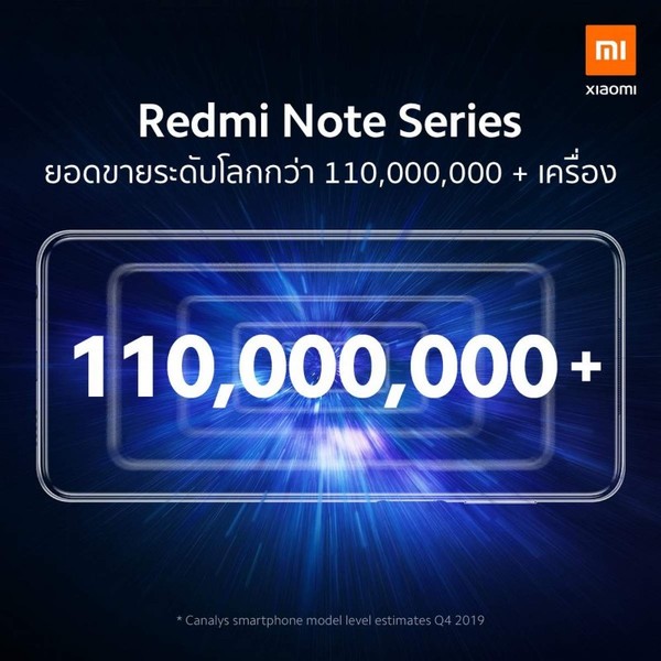 เส้นทางความสำเร็จของแบรนด์ Redmi Note สมาร์ทโฟนอันดับหนึ่งที่ครองใจคนทั่วโลก ด้วยแนวคิด จัดเต็มนวัตกรรมก่อนใคร ในราคาเข้าถึงได้