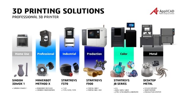 แอพพลิแคด เสริมแกร่งไลน์ธุรกิจรุกตลาด 3D Printing ครบวงจร เสริมทัพ Printer ระดับ Professional และพิมพ์สีแบบ Pantone