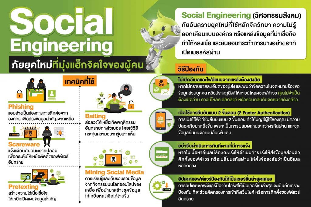 เอไอเอส เตือนคนไทยระวังโดนแฮ็กเกอร์ใช้กลวิธีจิตวิทยา (Social Engineering) หลอกขอข้อมูล! หลังสร้างความปั่นป่วน แอบอ้าง