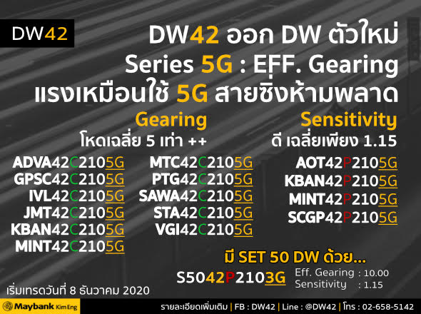 เมย์แบงก์ กิมเอ็ง ออก DW42 ตัวใหม่ 16 ตัว ทั้ง Single Stock และ Set50 Index ซื้อขายวันแรก 8 ธ.ค. 63